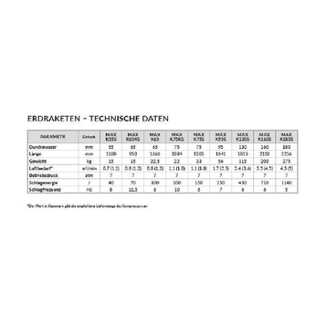 Erdrakete Max K75